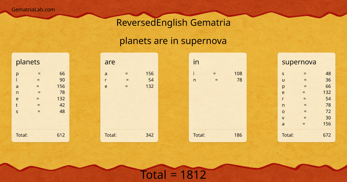 planets are in supernova in reversedEnglish Gematria